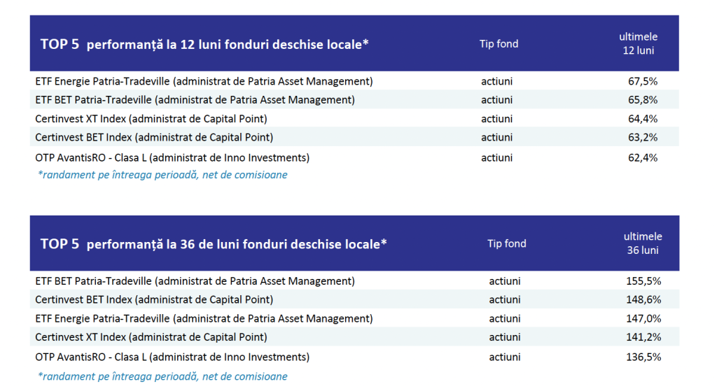 AAF: Activele nete ale fondurilor de investiții au crescut cu 8,3%, &icirc;n anul 2026
 - poza 1
