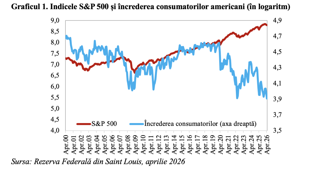 Distanța &icirc;ntre Wall Street și Main Street la maxime istorice (Andrei Rădulescu)
 - poza 1