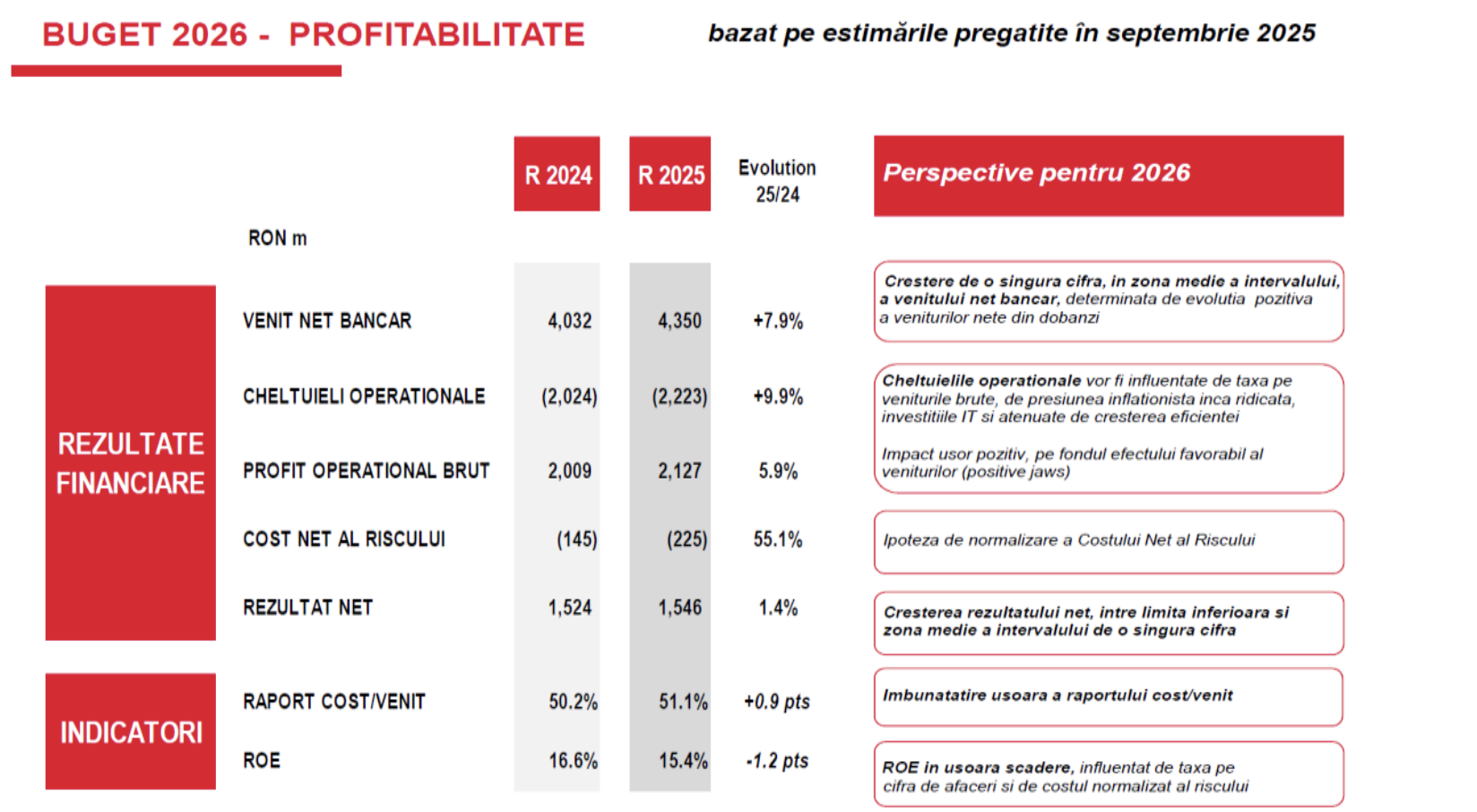 Acționarii BRD vor primi dividende de 750 milioane de lei
 - poza 2