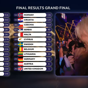Bulgaria a câștigat Eurovision 2026; România pe locul al treilea - poza 1
