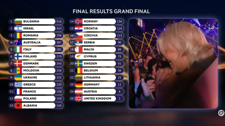 Bulgaria a câștigat Eurovision 2026; România pe locul al treilea - poza 1