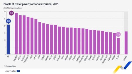 România, pe locul 3 în UE la riscul de sărăcie sau excluziune socială - poza 1