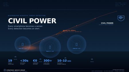 Analiză Strategic Advice Group: Incidentul dronei de la Galați confirmă vulnerabilitățile la joasă altitudine semnalate de experți și de MApN - poza 1
