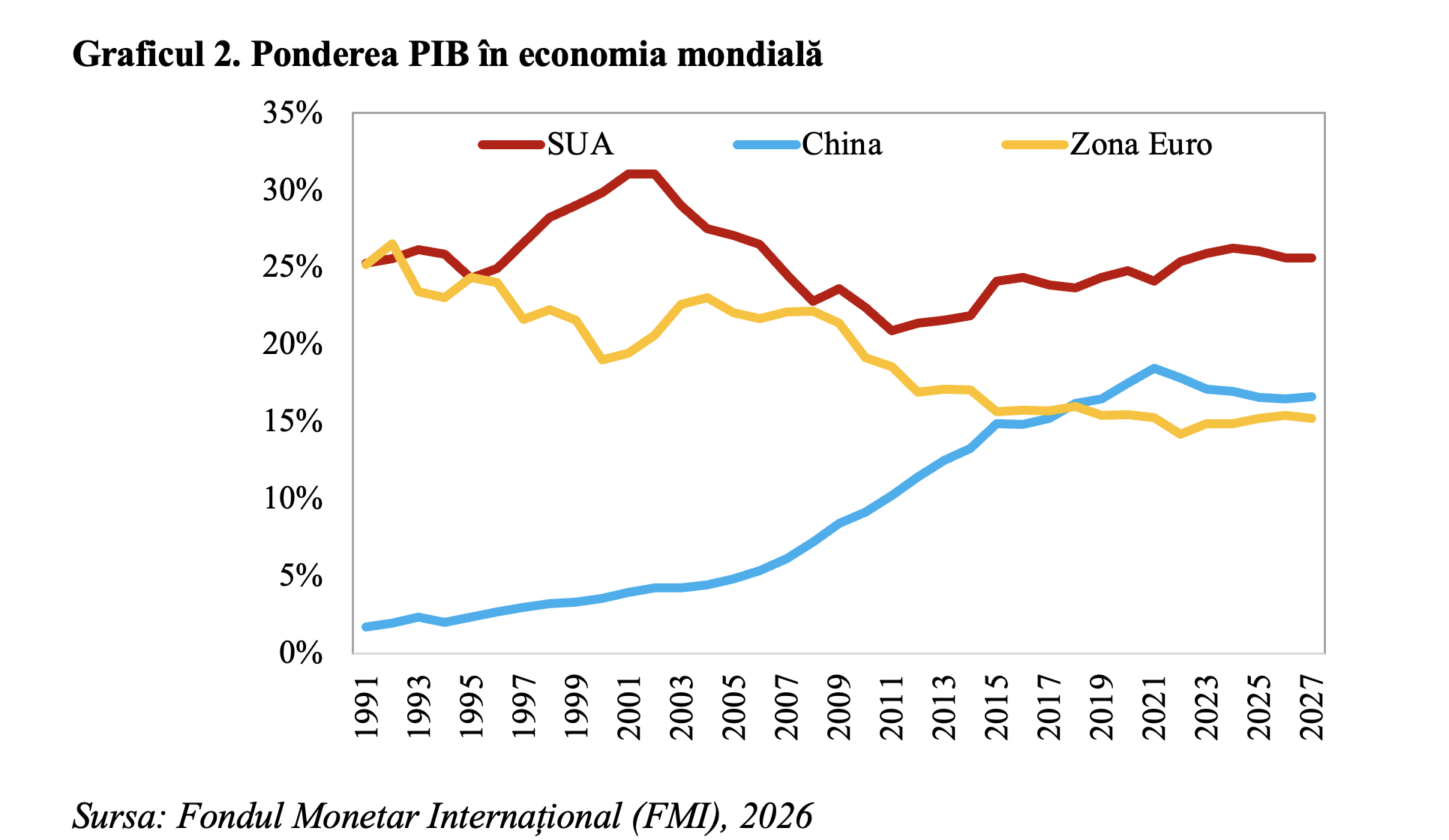 &Icirc;ncrederea &icirc;n economia Zonei Euro, la minimul din anul pandemic 2020 &ndash; economia regiunii va plăti, din nou, cea mai scumpă factură a noului șoc mondial &ndash; conflictul din Orientul Mijlociu (Andrei Rădulescu)
 - poza 2