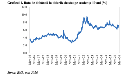 Ziua Z – Să nu strivim corola stabilității macro-financiare (Andrei Rădulescu) - poza 1