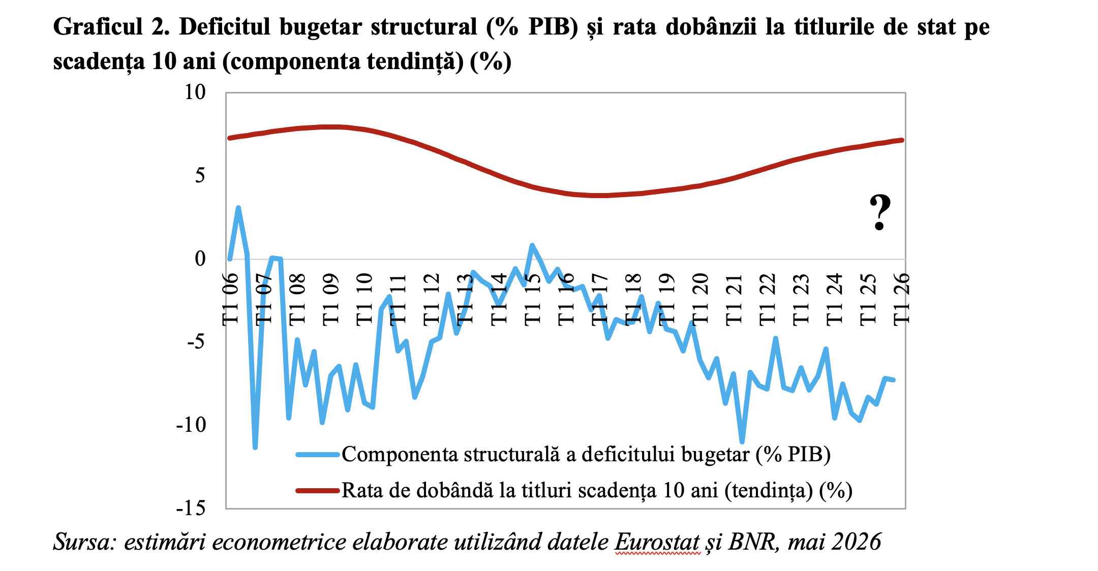Ziua Z &ndash; Să nu strivim corola stabilității macro-financiare (Andrei Rădulescu)
 - poza 2