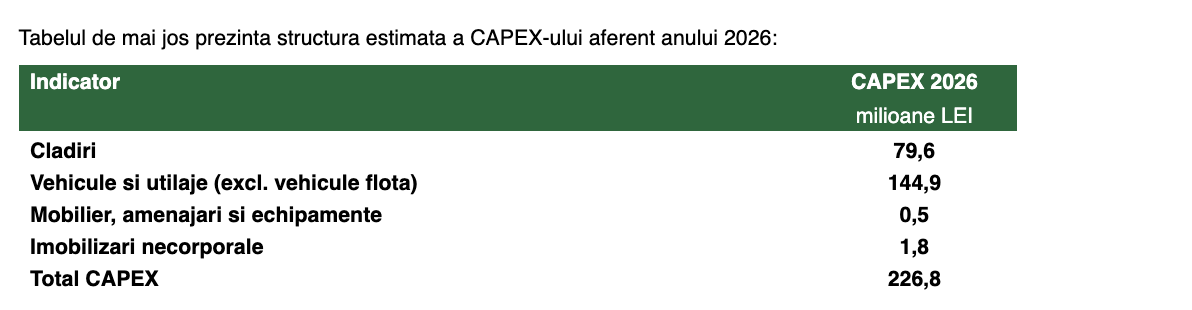 Cris-Tim Family Holding are &icirc;n vedere investiții totale de aproximativ 226,8 milioane de lei, &icirc;n 2026
 - poza 2