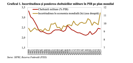 Gradul de incertitudine pe plan mondial a înregistrat un nivel record, în 2025 (Andrei Rădulescu) - poza 1