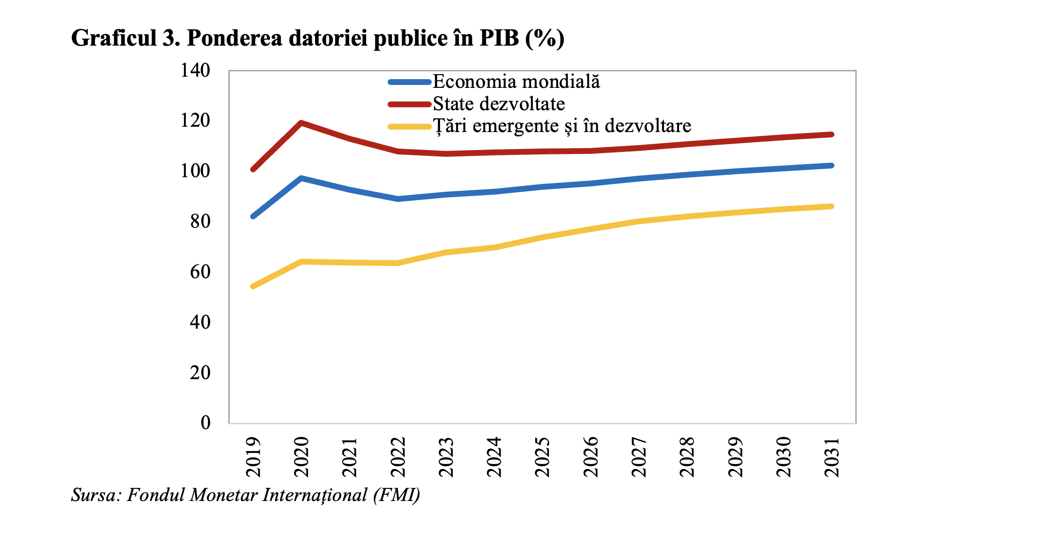 Gradul de incertitudine pe plan mondial a &icirc;nregistrat un nivel record, &icirc;n 2025 (Andrei Rădulescu)
 - poza 3