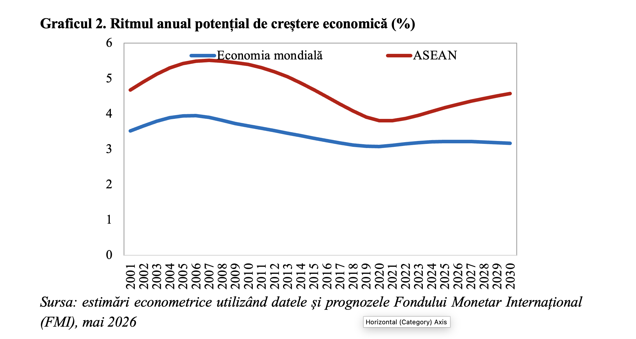 Integrarea regională mai importantă ca oric&acirc;nd &ndash; ASEAN un exemplu de succes pe plan mondial (Andrei Rădulescu)
 - poza 2