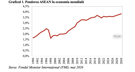 Integrarea regională mai importantă ca oricând – ASEAN un exemplu de succes pe plan mondial (Andrei Rădulescu) - poza 1