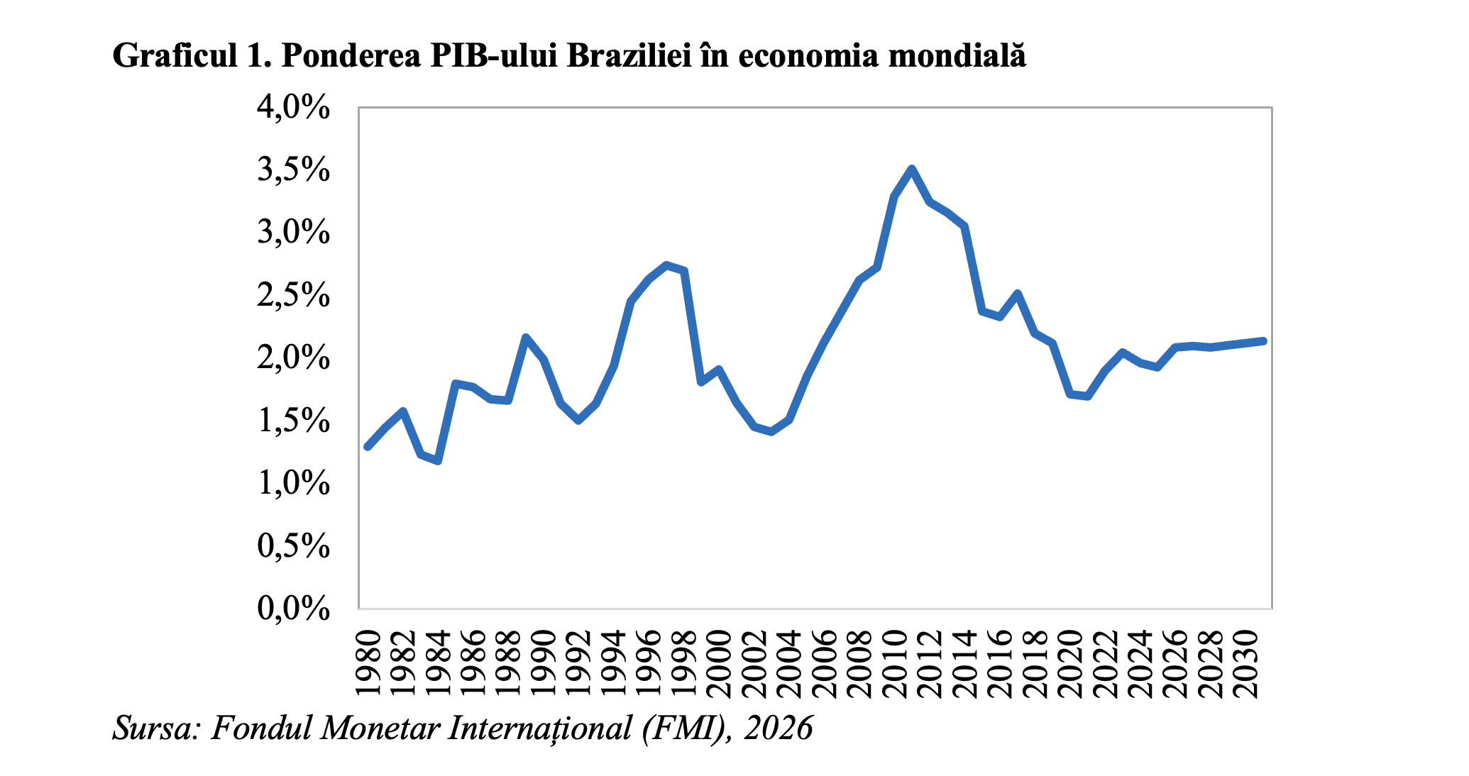 Brazilia &ndash; o economie cu un rol &icirc;n creștere pe plan mondial (Andrei Rădulescu)
 - poza 2