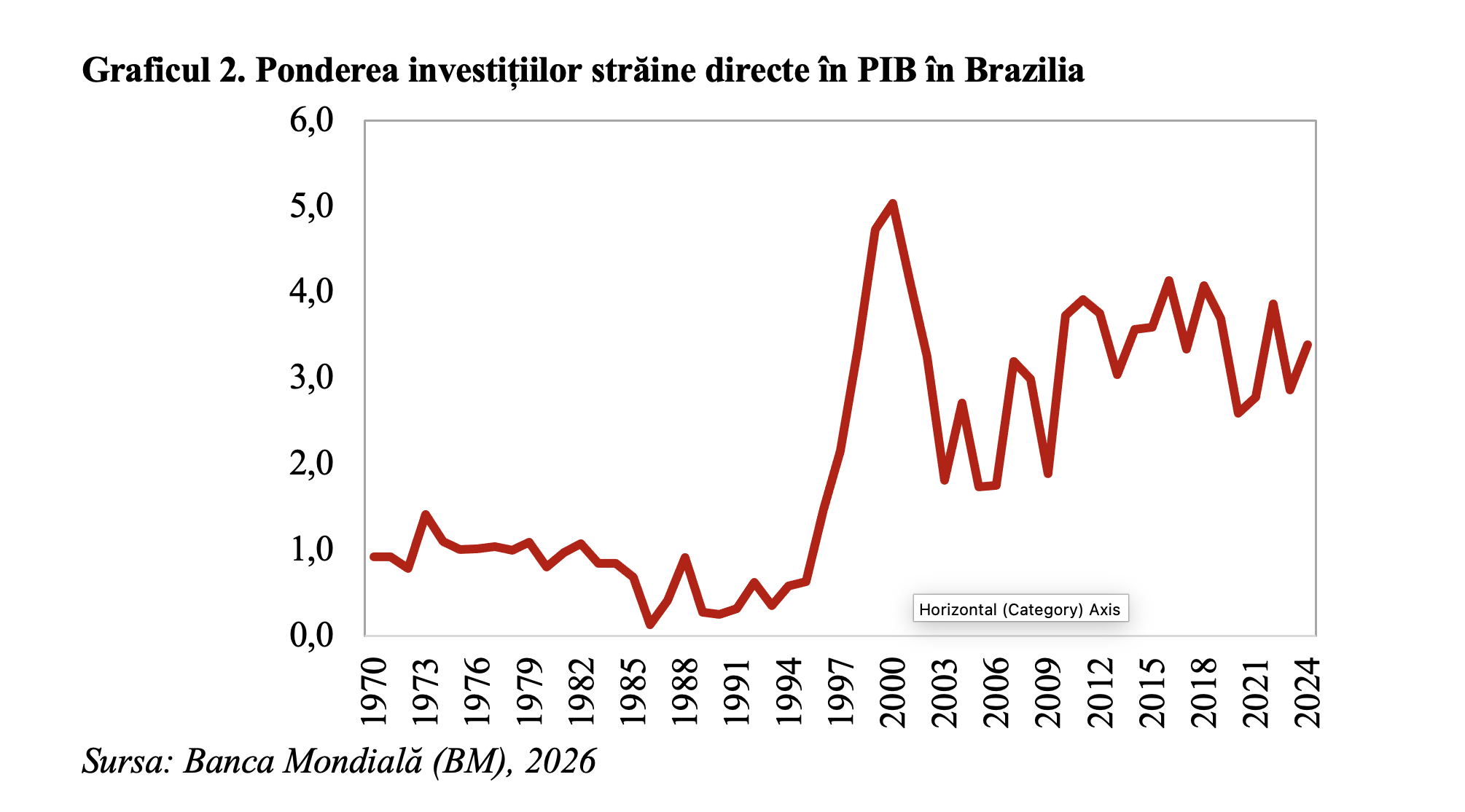 Brazilia &ndash; o economie cu un rol &icirc;n creștere pe plan mondial (Andrei Rădulescu)
 - poza 3