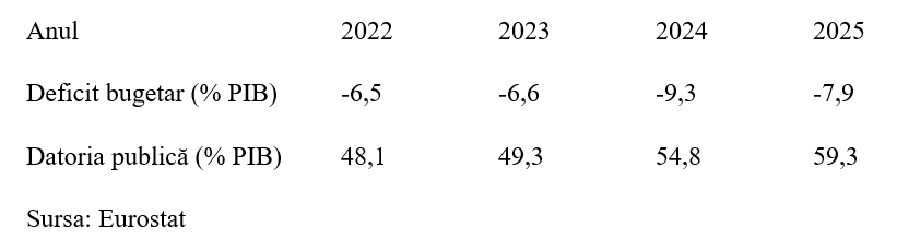 Datele de deficit bugetar și datorie publică &icirc;ntre 2022 &ndash; 2025. Observații
 - poza 2