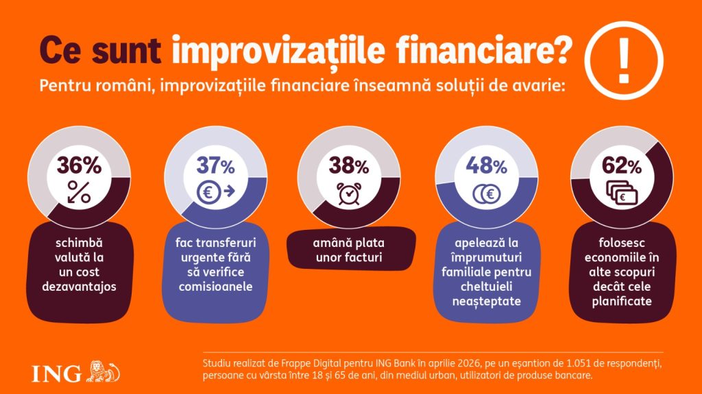 Studiu ING Bank: 78% dintre rom&acirc;ni spun că &icirc;și gestionează atent banii, &icirc;nsă mai mult de jumătate fac improvizații financiare pe moment
 - poza 1