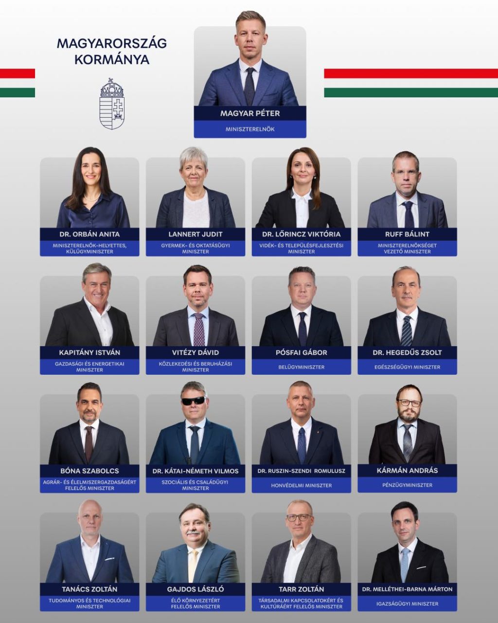 P&eacute;ter Magyar &icirc;și apără decizia de a-și numi cumnatul &icirc;n funcția de ministru al justiției &ndash; Politico
 - poza 1