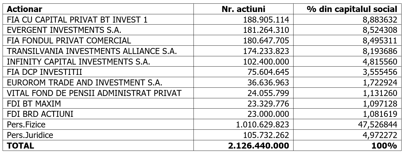 ANUNT&nbsp;PRIVIND OFERTA PUBLICA DE CUMPARARE A ACTIUNILOR ARO-PALACE S.A. BRASOV LA PRETUL DE 0,4460 LEI/ACTIUNE
 - poza 2