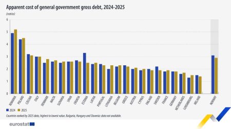 România – cel mai ridicat cost aparent al datoriei publice din UE - poza 1