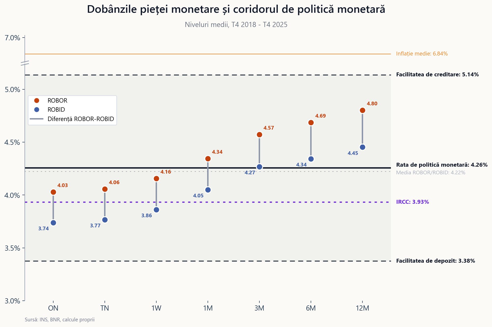 ROBOR &icirc;ntre dezbatere publică și repere economice
 - poza 2