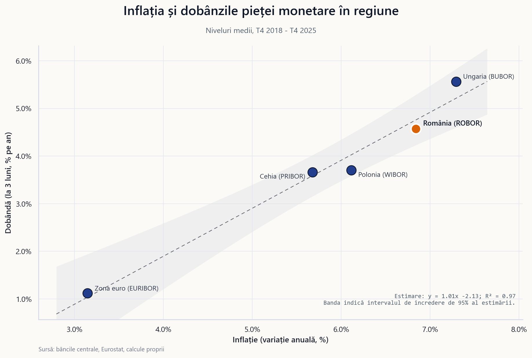 ROBOR &icirc;ntre dezbatere publică și repere economice
 - poza 3