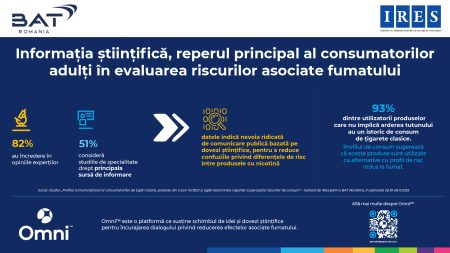 Studiu IRES: Informația științifică este reperul principal al consumatorilor adulți în evaluarea riscurilor asociate fumatului - poza 1