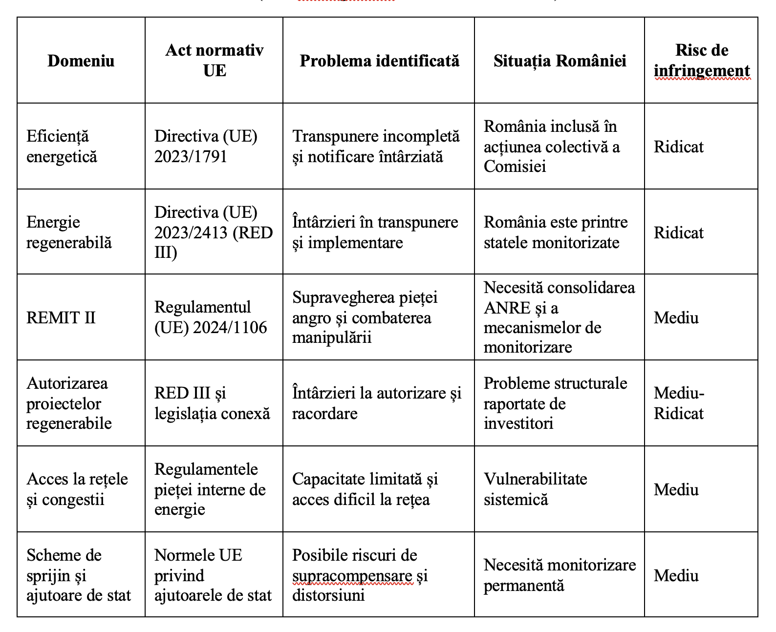 Rom&acirc;nia are infringementuri aproape pe toate liniile din domeniul energiei (Dumitru Chisaliță)
 - poza 3