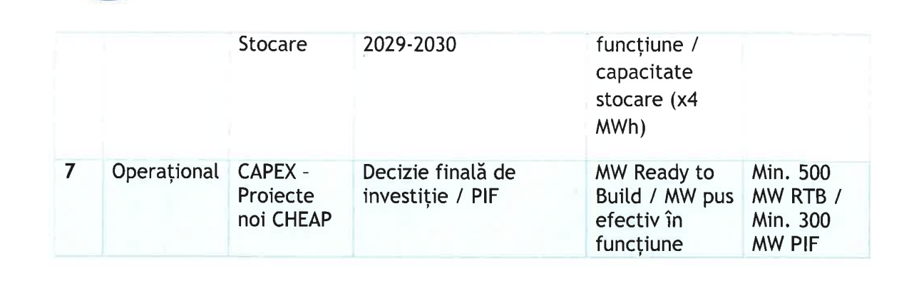 Ministerul Energiei consideră că strategia de investiții a Hidroelectrica trebuie să includă obiective mai ambițioase, inclusiv legate de stocare; Ministerul solicită convocarea acționarilor pentru aprobarea obiectivelor, dar menționează că toată responsabilitatea pentru fundamentarea investițiilor este la companie
 - poza 3