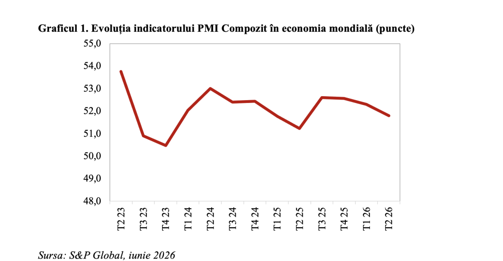 Ritmul de creștere din economia mondială, &icirc;n consolidare &icirc;n luna mai (Andrei Rădulescu)
 - poza 1
