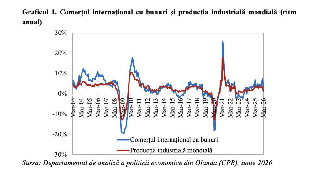 Comerțul internațional și producția industrială mondială &icirc;n deteriorare după declanșarea conflictului din Orientul Mijlociu (Andrei Rădulescu)
 - poza 1
