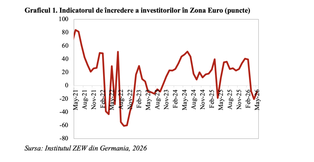 Climatul macroeconomic din Zona Euro &icirc;n deteriorare severă după declanșarea conflictului din Orientul Mijlociu (Andrei Rădulescu)
 - poza 1