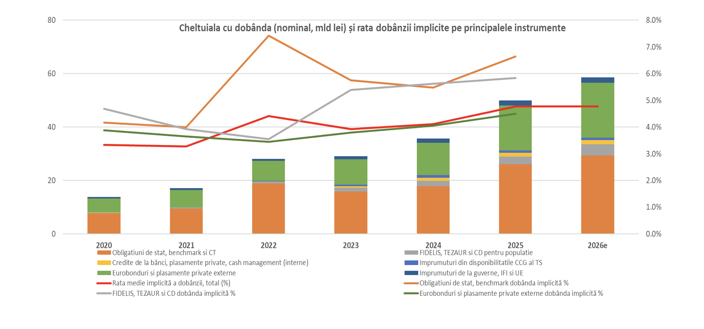 Leonardo Badea, Prim-viceguvernator BNR: Dinamica datoriei publice în România și nevoia de consolidare fiscală
- poza 3