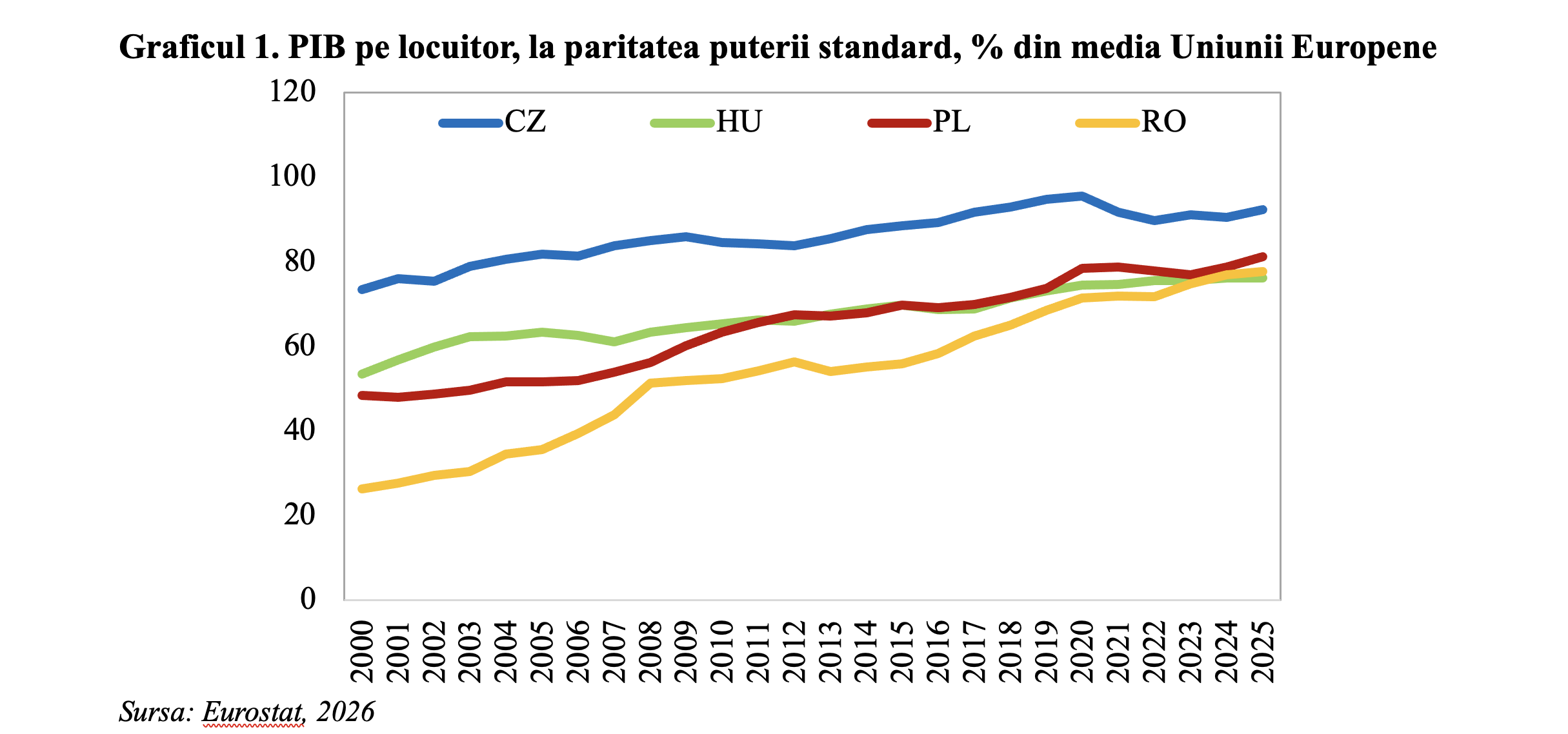 Economia României – de la campioana convergenței europene, la campioana divergenței regionale (Andrei Rădulescu)
- poza 2