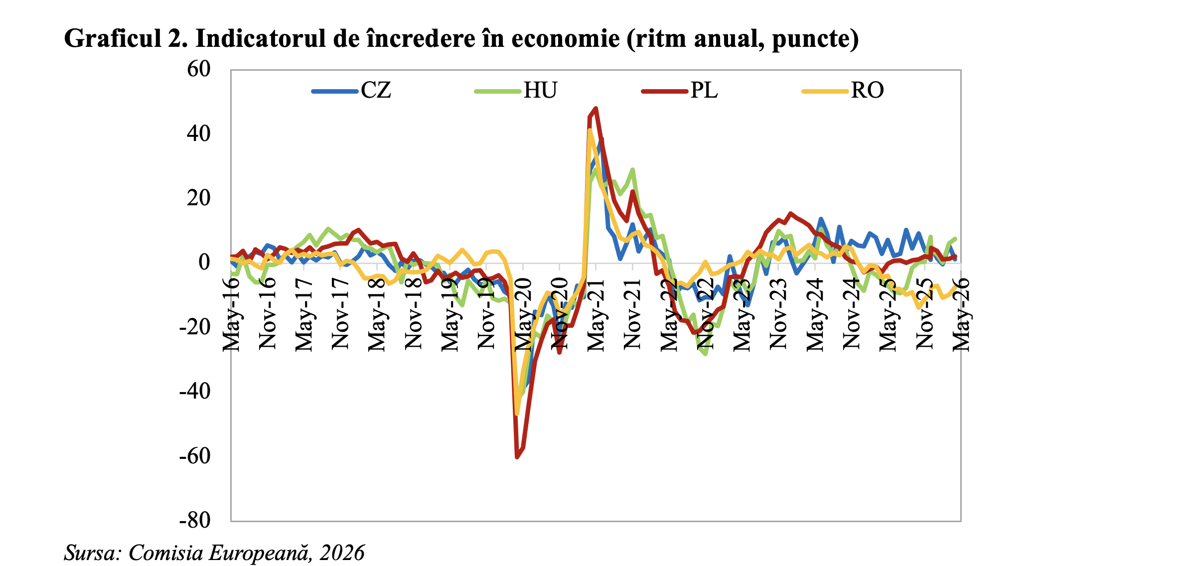Economia României – de la campioana convergenței europene, la campioana divergenței regionale (Andrei Rădulescu)
- poza 3
