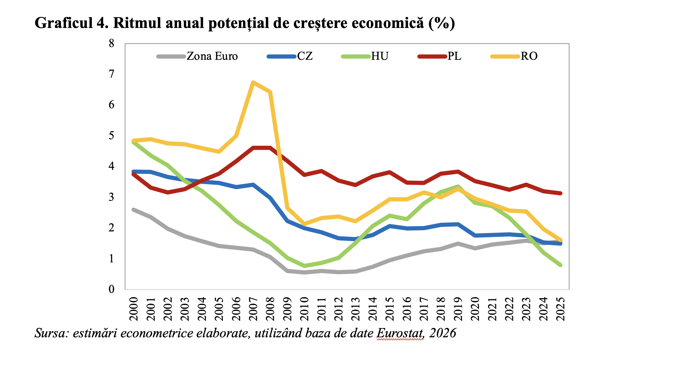 Economia României – de la campioana convergenței europene, la campioana divergenței regionale (Andrei Rădulescu)
- poza 5