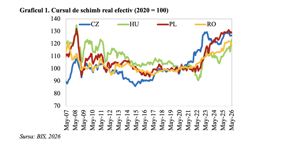 Climat macroeconomic &icirc;n deteriorare &icirc;n Europa Centrală și de Est (Andrei Rădulescu)
 - poza 1