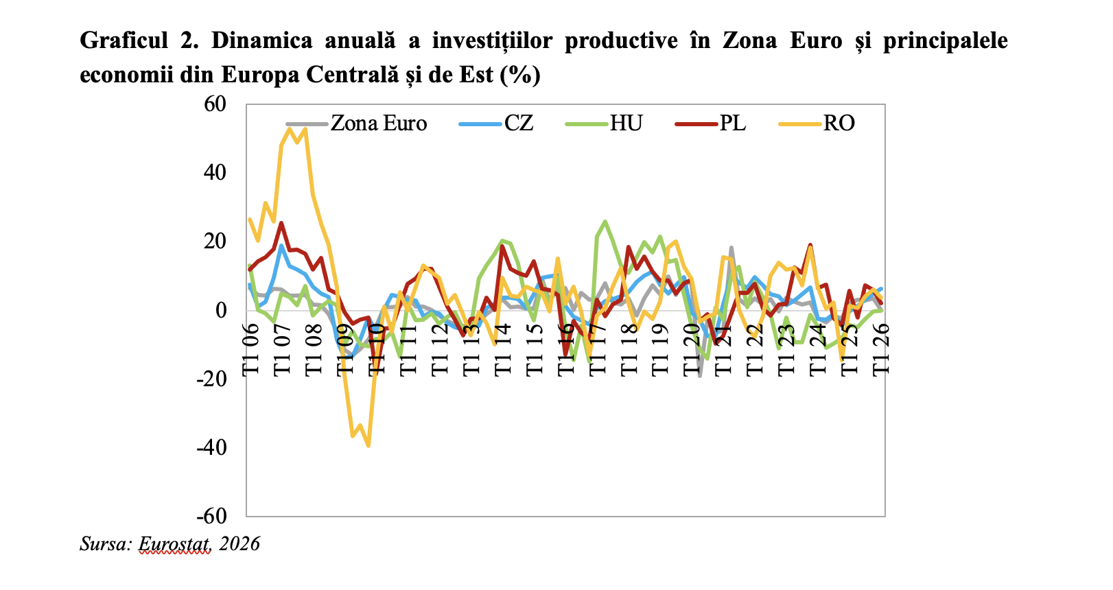 Climat macroeconomic &icirc;n deteriorare &icirc;n Europa Centrală și de Est (Andrei Rădulescu)
 - poza 2