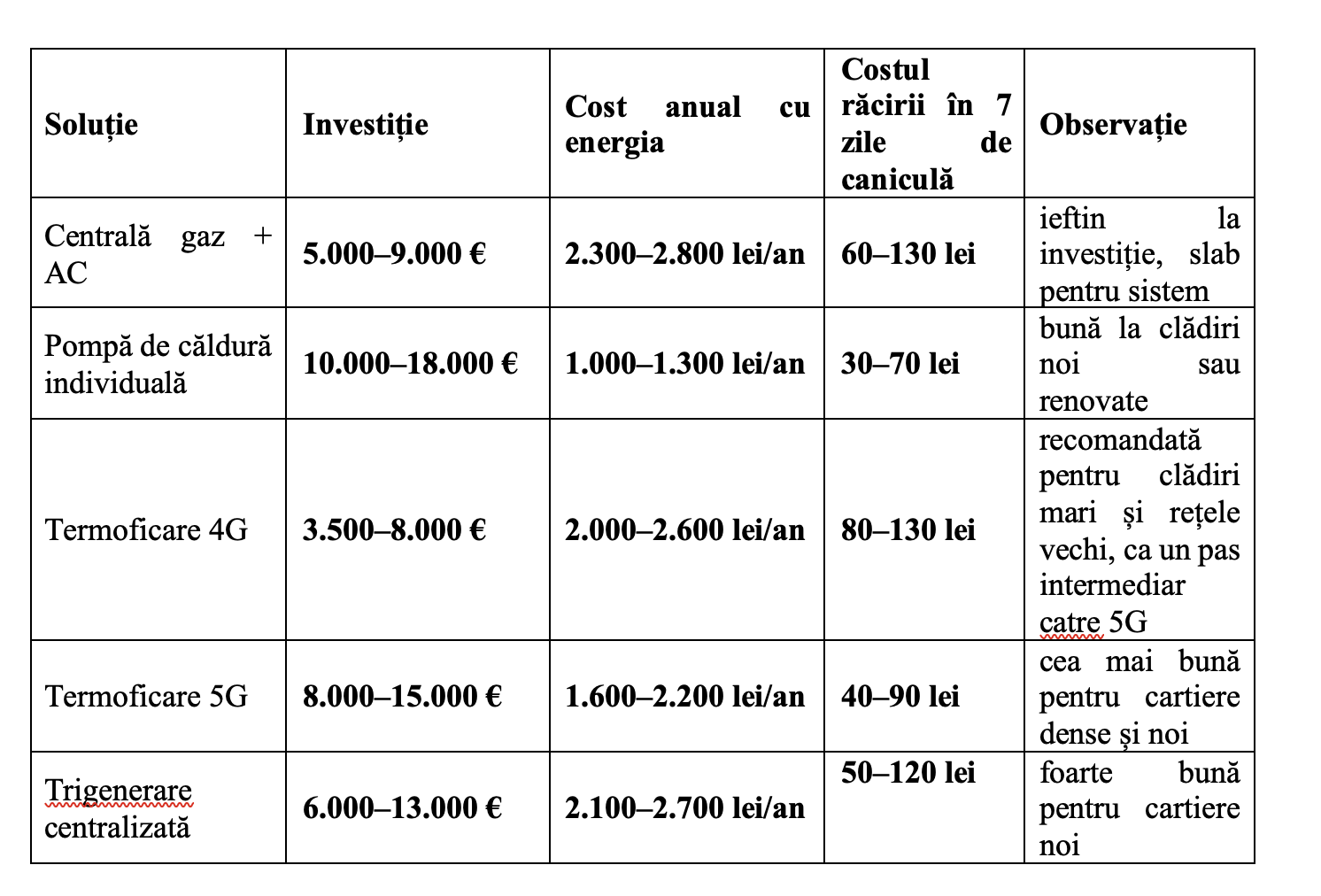 Rom&acirc;nia are nevoie de răcire urbană, nu doar de aer condiționat (Dumitru Chisăliță)
 - poza 2
