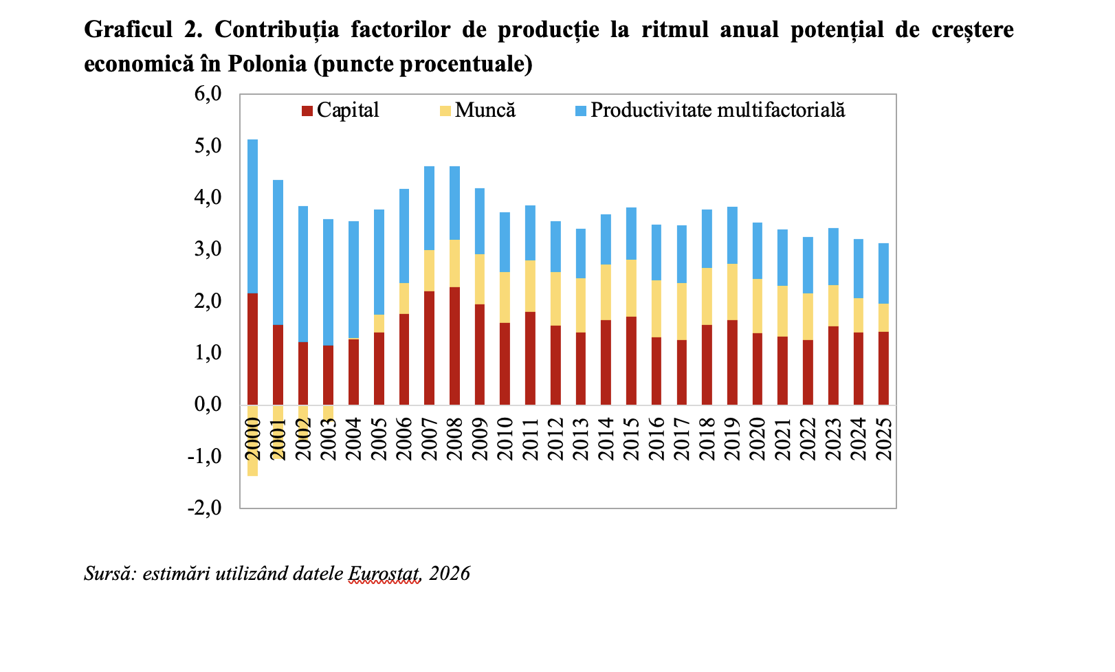 Polonia &ndash; economia cu cea mai echilibrată structură a factorilor de producție din Europa Centrală și de Est (Andrei Rădulescu)
 - poza 2