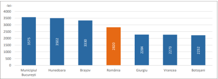 T1 2026 – puterea de cumpărare a pensiilor, în scădere cu 8% - poza 1