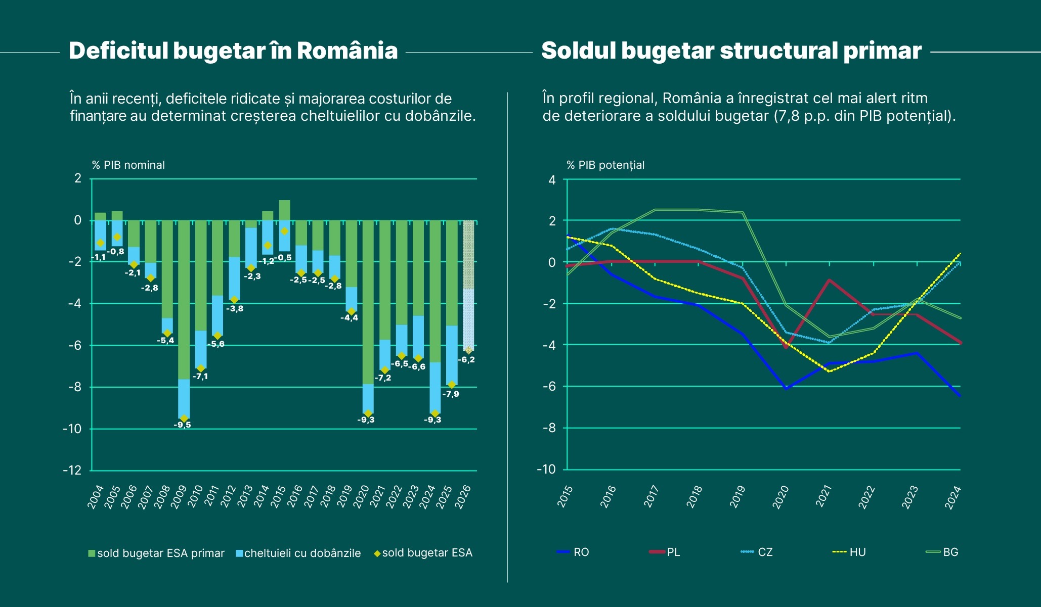 Cosmin Marinescu: Al doilea volum Economic@BNR oferă o radiografie amplă a dezechilibrelor economiei rom&acirc;nești și repere pentru politicile publice
 - poza 3
