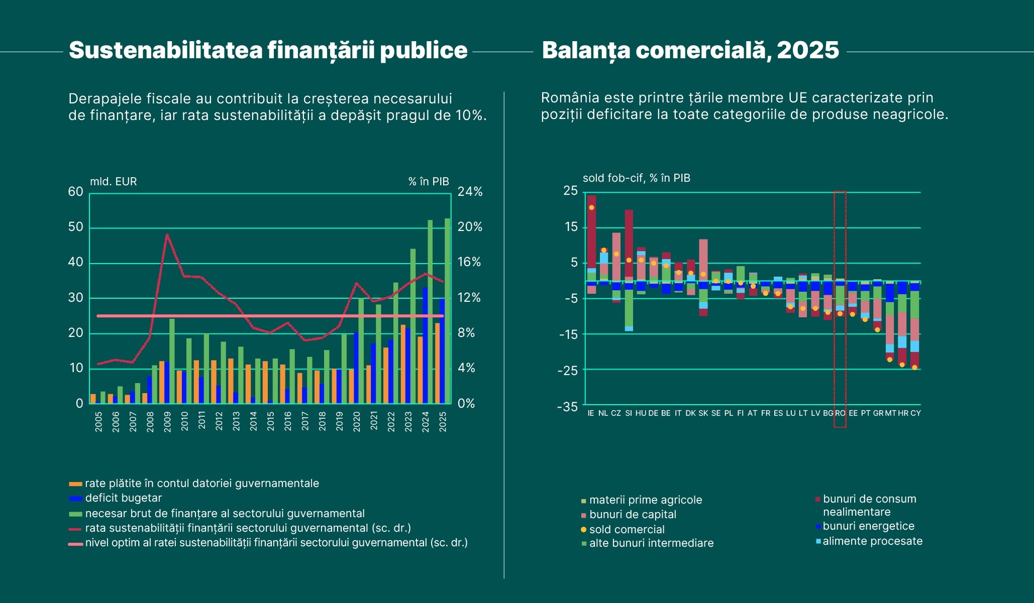 Cosmin Marinescu: Al doilea volum Economic@BNR oferă o radiografie amplă a dezechilibrelor economiei rom&acirc;nești și repere pentru politicile publice
 - poza 7