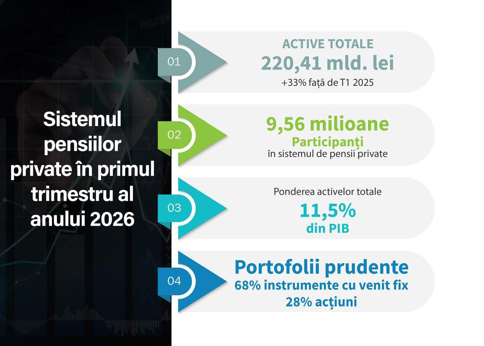 Alexandru Petrescu, Președinte ASF: Pensiile private &icirc;n Rom&acirc;nia, arhitectura economisirii pe termen lung
 - poza 2
