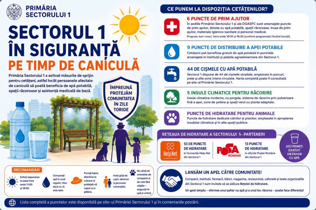 Primăria Sectorului 1 lansează reţeaua de sprijin pentru cetăţeni şi pune la dispoziţie şase puncte de prim ajutor, pentru perioada de caniculă
 - poza 1