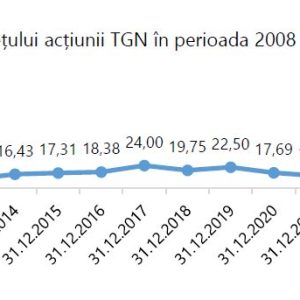 Acțiunile Transgaz s-au apreciat cu peste 1.100% de la listarea la BVB; Capitalizarea companiei a depășit 17,6 miliarde de lei - poza 1