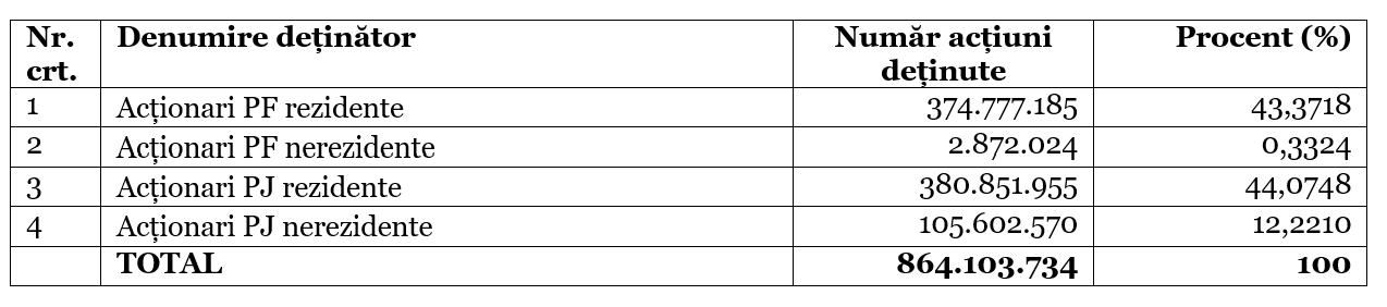 DOCUMENT DE OFERTĂ PUBLICĂ DE CUMPĂRARE EVERGENT Investments S.A. la preţul de 3,47 lei (RON)/acţiune în perioada 10.07.2026 – 23.07.2026
- poza 4