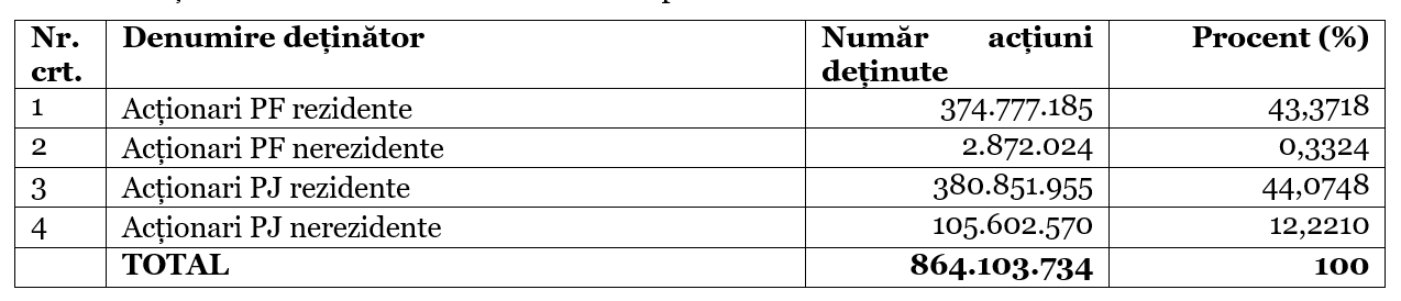 DOCUMENT DE OFERTĂ PUBLICĂ DE CUMPĂRARE EVERGENT Investments S.A. la preţul de 3,47 lei (RON)/acţiune în perioada 10.07.2026 – 23.07.2026
- poza 7