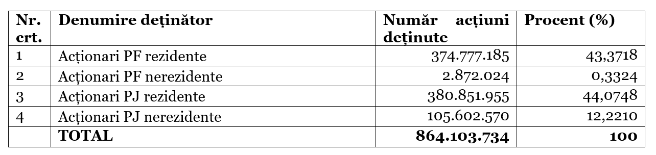 ANUNŢ Privind Oferta Publică de Cumpărare a acţiunilor emise de EVERGENT Investments S.A. la preţul de 3,47 LEI /acţiune
- poza 1