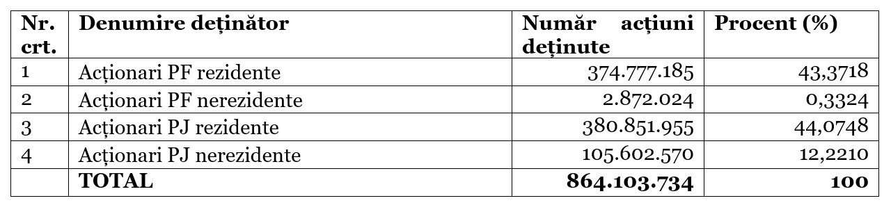ANUNŢ Privind Oferta Publică de Cumpărare a acţiunilor emise de EVERGENT Investments S.A. la preţul de 3,47 LEI /acţiune
- poza 2