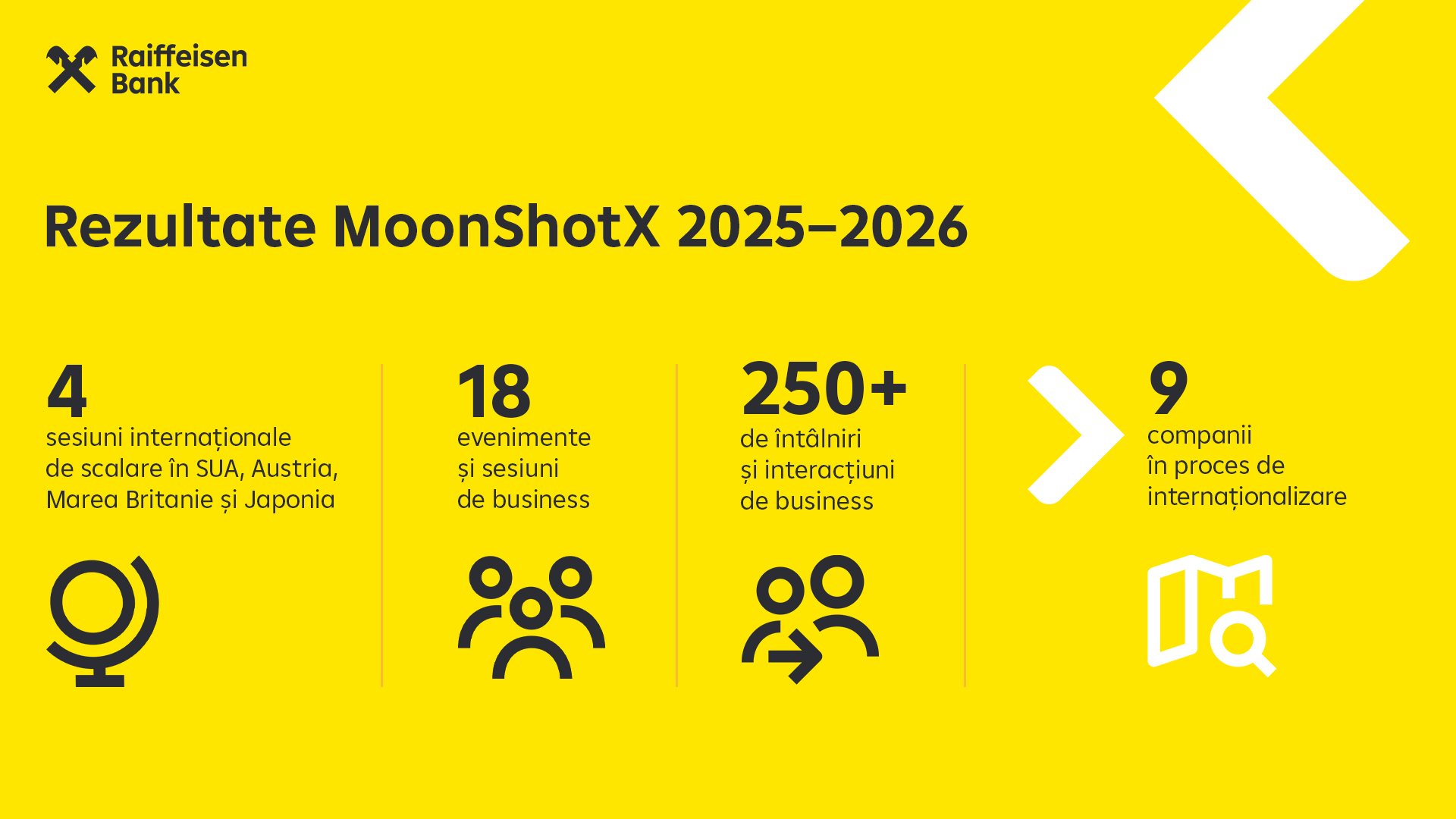 9 companii românești sunt în proces de extindere internațională după a doua ediție a MoonShotX