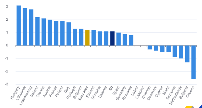 Rom&acirc;nia, pe locul patru &icirc;n UE la creșterea datoriei publice
 - poza 3